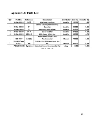Appendix A: Parts List 
 
Qty  Part No.  Reference  Description  Distributor  Unit ($)  Subtotal ($) 
1  COM­00526  REG  3.3V linear regulator  Sparkfun  1.9500  1.95 
1  COM­08982  C1 
1000μF Electrolytic Decoupling 
Capacitor  Sparkfun  0.3500  0.35 
1  COM­13689  T1  Transistor ­ NPN (BC337)  Sparkfun  0.5000  0.50 
4  COM­08589  D1­4  Diode Rectifier  Sparkfun  0.1500  0.60 
5  COM­00528  LED1­5  LED ­ Super Bright Red  Sparkfun  0.9500  4.75 
1  485­2019  ACCEL 
Adafruit MMA8451 3­Axis 
Accelerometer  Mauser  7.9500  7.95 
1 
595­MSP­exp
430G2  MC 
TI MSP­EXP430G2 Launchpad Dev 
Kit  Mauser  9.9900  9.99 
1  POW31944M  Dynamo  Motorized Power Generator 6V 3W  ebay  15.89  15.89 
Table 9: Parts List 
 
 
   
 
45 
 