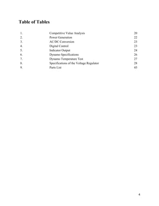 Table of Tables 
 
1. 
2. 
3. 
4. 
5. 
6. 
7. 
8. 
9. 
Competitive Value Analysis 
Power Generation 
AC/DC Conversion 
Digital Control 
Indicator Output 
Dynamo Specifications 
Dynamo Temperature Test 
Specifications of the Voltage Regulator 
Parts List 
20 
22 
23 
23 
24 
26 
27 
28 
45 
   
 
4 
 