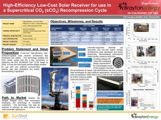 CSP SunShot SUMMIT 2016: RECEIVERS
Fatigue Test Results – IN625 Test Panel
High-Efficiency Low-Cost Solar Receiver for use in
a Supercritical CO2 (sCO2) Recompression Cycle
Problem Statement and Value
Proposition A low-cost, high-efficiency, high-
pressure-capable solar receiver architecture was
developed and tested. This technology enables the
sCO2 power cycles that are a key component to
achieving the DoE $0.06/kWh CSP LCOE target by
2020. A novel low-cost quartz window design suitable
Objectives, Milestones, and Results
Shaun Sullivan
DE-FOA-0000595: CSP R&D
Path to Market Brayton has
already shipped sCO2 heat exchangers
employing this technology to industrial
customers. The technology may also be
licensed to partners for solar receiver and
heat exchanger applications.
Internally-supported absorber cell
structures and low-cost quartz window
architectures were developed and tested
extensively, demonstrating performance
(heat transfer, pressure drop) and
the development of robust, high-performance low-cost compact
heat exchangers for high pressure applications, including sCO2
cycle recuperators; these reduce the LCOE of CSP installations
by further reducing capital
costs and system size.
durability (fatigue life,
creep life) surpassing
design requirements.
An unanticipated result
of this program has been
for use with any external surround-field
receiver was also developed and tested,
demonstrating a significant
 
