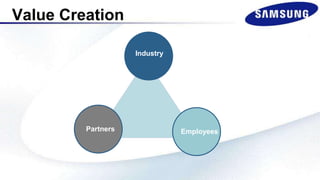 Value Creation
Inspire
Communities
New
Technology
Innovative
products
Creative
Solutions
Industry
Partners Employees
 