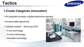 Tactics
1.Create Categories (innovation)
• 4% projected increase in global electronics demand
• Immeasurable opportunity
• “Lifestyle enabler” - Samsung COO
- In-car technology
- In-home technology
- Wearable technology
 