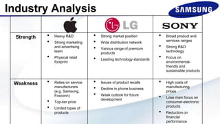 Strength • Heavy R&D
• Strong marketing
and advertising
team
• Physical retail
footprint
• Strong market position
• Wide distribution network
• Various range of premium
products
• Leading technology standards
• Broad product and
services ranges
• Strong R&D
technology
• Focus on
environmental-
friendly and
sustainable products
Weakness • Relies on service
manufacturers
(e.g. Samsung,
Foxconn)
• Top-tier price
• Limited types of
products
• Issues of product recalls
• Decline in phone business
• Weak outlook for future
development
• High costs of
manufacturing
prices
• Lose main focus on
consumer-electronic
products
• Reduction on
financial
performance
Industry Analysis
 
