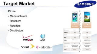 Target Market
Firms:
- Manufacturers
- Resellers
- Retailers
- Distributors
 