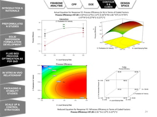 AMIT - QbD, a case study | PPTX
