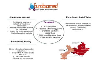 Eurobiomed Mission Eurobiomed Added Value
Develop Life science potential via
dedicated and adapted working
groups: Euromediag,
Ophtabiotech…
- Develop and federate a
network of healthcare
stakeholders
- Provide development support
for companies
- Foster the implementation of
R&D collaborative projects
Eurobiomed Sharing
Strong international cooperation
network in:
- Diagnostics  access to 350
SME in EU
- Neurorescue  EU
Neuroscience community
To support
 400 companies
 4 science & technology parks
 Over 6000 academic
researchers
 3000 industrial researchers
 4 top-ranked universities
 