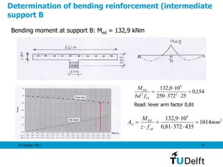25 October 2011 14
Determination of bending reinforcement (intermediate
support B
Bending moment at support B: Med = 132,9 kNm
154,0
25372250
100,132
2
6
2




ck
Ed
fbd
M
Read: lever arm factor 0,81
2
6
1014
43537281,0
109,132
mm
fz
M
A
yd
Ed
sl 





 