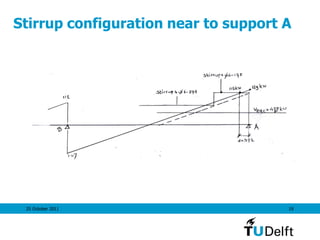 25 October 2011 19
Stirrup configuration near to support A
 