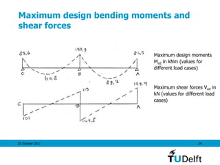 25 October 2011 24
Maximum design bending moments and
shear forces
Maximum design moments
Med in kNm (values for
different load cases)
Maximum shear forces Ved in
kN (values for different load
cases)
 