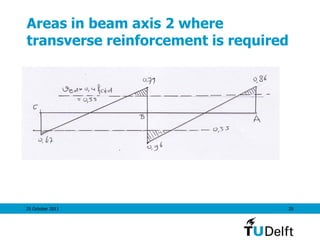 25 October 2011 25
Areas in beam axis 2 where
transverse reinforcement is required
 