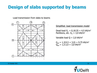 25 October 2011 29
Design of slabs supported by beams
Load transmission from slabs to beams
Simplified load transmission model
Dead load G1 = 0,1825 = 4,5 kN/m2
Partitions, etc. G2 = 3,0 kN/m2
Variable load Q = 2,0 kN/m2
Ged = 1,3(4,5 + 3,0) = 9,75 kN/m2
Qed = 1,52,0 = 3,0 kN/m2
 