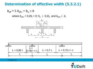 25 October 2011 3
b
b1 b1
b2 b2
bw
bw
beff,1
beff,2
beff
Determination of effective width (5.3.2.1)
beff = S beff,i + bw  b
where beff,i = 0,2bi + 0,1l0  0,2l0 and beff,I  bi
l3
l1 l2
0,15(l1 + l2 )
l =0
l0 = 0,7 l2 l0 = 0,15 l2 + l3l0 = 0,85 l1
 
