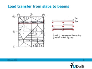 25 October 2011 30
Load transfer from slabs to beams
Loading cases on arbitrary strip
(dashed in left figure)
 