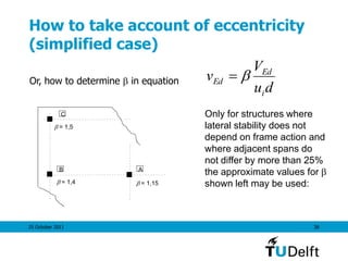 25 October 2011 38
How to take account of eccentricity
(simplified case)
du
V
v
i
Ed
Ed Or, how to determine  in equation
 = 1,4
 = 1,5
 = 1,15
C
B A
Only for structures where
lateral stability does not
depend on frame action and
where adjacent spans do
not differ by more than 25%
the approximate values for 
shown left may be used:
 