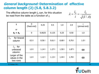 25 October 2011 56
General background: Determination of effective
column length (2) (5.8, 5.8.3.2)

or
0
(fixed end)
0.25 0.5 1.0 2.0

(pinned end)
k1 = k2 0 0.0625 0.125 0.25 0.50 1.0
l0 for braced
column 0.5 l 0.56 l 0.61 l 0.68 l 0.76 l 1.0 l
l0 for
unbraced
column:
Larger of the
values in the
two rows
1.0 l 1.14 l 1.27 l 1.50 l 1.87 l ∞
1.0 l 1.12 l 1.13 l 1.44 l 1.78 l ∞
The effective column length l0 can, for this situation
be read from the table as a function of 
)/(
00
AI
l
i
l

 