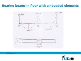 25 October 2011 75
Bearing beams in floor with embedded elements
 