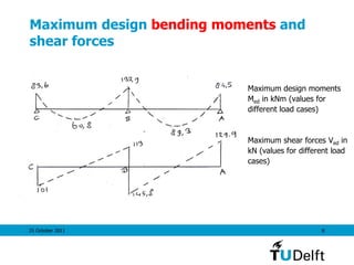 25 October 2011 8
Maximum design bending moments and
shear forces
Maximum design moments
Med in kNm (values for
different load cases)
Maximum shear forces Ved in
kN (values for different load
cases)
 