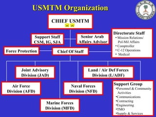 Usmtm USMTM CMD Briefmrpublic (2) | PPT