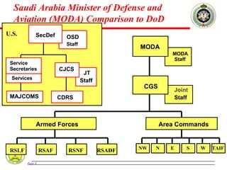 USMTM CMD Briefmrpublic (2) | PPT