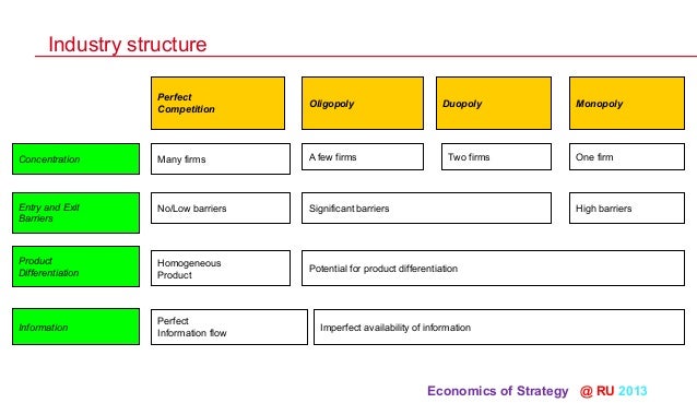 economics product differentiation in monopoly essay Monopoly and olygopoly essay sample in economics, a monopoly is a single seller in law, a monopoly is a business entity that has significant market power, that is, the power, to charge high prices • product differentiation: product may be homogeneous (steel) or differentiated (automobiles. economics product differentiation in monopoly essay Monopoly and olygopoly essay sample in economics, a monopoly is a single seller in law, a monopoly is a business entity that has significant market power, that is, the power, to charge high prices • product differentiation: product may be homogeneous (steel) or differentiated (automobiles.