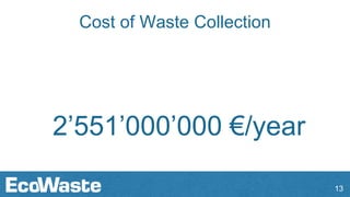 Cost of Waste Collection
2’551’000’000 €/year
13
 