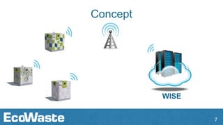 Concept
7
WISE
 