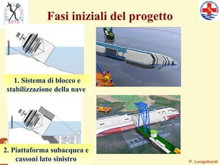 P. Longobardi
Hyperbaric & Diving Medicine
S.Anna School Adv Studies,
Pisa (I)
Fasi iniziali del progetto
1. Sistema di blocco e
stabilizzazione della nave
2. Piattaforma subacquea e
cassoni lato sinistro
 