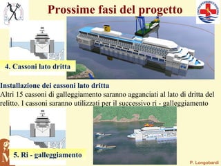 P. Longobardi
Hyperbaric & Diving Medicine
S.Anna School Adv Studies,
Pisa (I)
Prossime fasi del progetto
Installazione dei cassoni lato dritta
Altri 15 cassoni di galleggiamento saranno agganciati al lato di dritta del
relitto. I cassoni saranno utilizzati per il successivo ri - galleggiamento
4. Cassoni lato dritta
5. Ri - galleggiamento
 