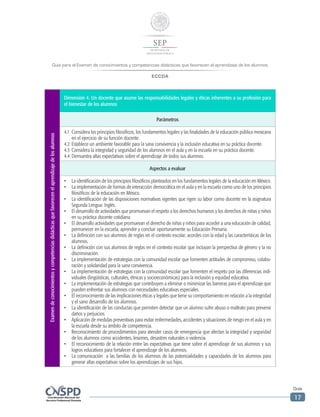 Guía para el Examen de conocimientos y competencias didácticas que favorecen el aprendizaje de los alumnos
ECCDA
Guía
17
Examendeconocimientosycompetenciasdidácticasquefavorecenelaprendizajedelosalumnos
Dimensión 4. Un docente que asume las responsabilidades legales y éticas inherentes a su profesión para
el bienestar de los alumnos
Parámetros
4.1	 Considera los principios filosóficos, los fundamentos legales y las finalidades de la educación pública mexicana
en el ejercicio de su función docente.
4.2	Establece un ambiente favorable para la sana convivencia y la inclusión educativa en su práctica docente.
4.3	Considera la integridad y seguridad de los alumnos en el aula y en la escuela en su práctica docente.
4.4	Demuestra altas expectativas sobre el aprendizaje de todos sus alumnos.
Aspectos a evaluar
•	 La identificación de los principios filosóficos planteados en los fundamentos legales de la educación en México.
•	 La implementación de formas de interacción democrática en el aula y en la escuela como uno de los principios
filosóficos de la educación en México.
•	 La identificación de las disposiciones normativas vigentes que rigen su labor como docente en la asignatura
Segunda Lengua: Inglés.
•	 El desarrollo de actividades que promuevan el respeto a los derechos humanos y los derechos de niñas y niños
en su práctica docente cotidiana.
•	 El desarrollo actividades que promuevan el derecho de niñas y niños para acceder a una educación de calidad,
permanecer en la escuela, aprender y concluir oportunamente su Educación Primaria.
•	 La definición con sus alumnos de reglas en el contexto escolar, acordes con la edad y las características de los
alumnos.
•	 La definición con sus alumnos de reglas en el contexto escolar que incluyan la perspectiva de género y la no
discriminación.
•	 La implementación de estrategias con la comunidad escolar que fomenten actitudes de compromiso, colabo-
ración y solidaridad para la sana convivencia.
•	 La implementación de estrategias con la comunidad escolar que fomenten el respeto por las diferencias indi-
viduales (lingüísticas, culturales, étnicas y socioeconómicas) para la inclusión y equidad educativa.
•	 La implementación de estrategias que contribuyen a eliminar o minimizar las barreras para el aprendizaje que
pueden enfrentar sus alumnos con necesidades educativas especiales.
•	 El reconocimiento de las implicaciones éticas y legales que tiene su comportamiento en relación a la integridad
y el sano desarrollo de los alumnos.
•	 La identificación de las conductas que permiten detectar que un alumno sufre abuso o maltrato para prevenir
daños y perjuicios.
•	 Aplicación de medidas preventivas para evitar enfermedades, accidentes y situaciones de riesgo en el aula y en
la escuela desde su ámbito de competencia.
•	 Reconocimiento de procedimientos para atender casos de emergencia que afectan la integridad y seguridad
de los alumnos como accidentes, lesiones, desastres naturales o violencia.
•	 El reconocimiento de la relación entre las expectativas que tiene sobre el aprendizaje de sus alumnos y sus
logros educativos para fortalecer el aprendizaje de los alumnos.
•	 La comunicación  a las familias de los alumnos de las potencialidades y capacidades de los alumnos para
generar altas expectativas sobre los aprendizajes de sus hijos.
 