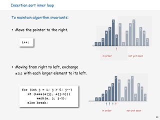 Elementary Sort | ZIP