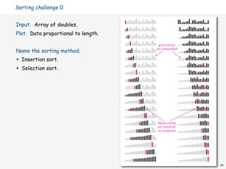 Rather than tracing the progress of a sort with key values such as letters, numbers or
      Sorting challenge 0
words, we use vertical bars, to be sorted by their heights. As you will see, the advantage
of such a representation is that it can give insights into
the behavior of a sorting method.
      Input. Array of doubles.
         For example, you can see at a glance on the vi-
sual traces at rightproportional to length.not touch
      Plot. Data that insertion sort does
entries to the right of the scan pointer and selection
sort does not touch entries to the left of the scan point-                      gray entries
      Name the clear from the visual traces that, since
                    sorting method.
                                                                               are untouched
er. Moreover, it is
      • Insertion sort.
insertion sort also does not touch entries smaller than

      • Selection sort.
the inserted element, it uses about half the number of
compares as selection sort, on the average.
         With our StdDraw library, developing a visual
trace is not much more difﬁcult than doing a standard
trace. We sort Double values, instrument the algorithm
to call show() as appropriate (just as we do for a stan-
dard trace) and develop a version of show() that uses
StdDraw to draw the bars instead of printing the results.
The most complicated task is setting the scale for the y
axis so that the lines of the trace appear in the expected                      black entries
order. You are encouraged to work EXERCISE 3.1.19 in                            are involved
                                                                                in compares
order to gain a better appreciation of the value of visual
traces and the ease of creating them.
         An even simpler task is to animate the trace
so that you can see the array dynamically evolve to the
sorted result. Developing an animated trace involves
essentially the same process described in the previous          insertion sort                selection sort
                                                                                                               26
 