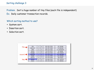 Sorting challenge 3


Problem. Sort a huge number of tiny files (each file is independent)
Ex. Daily customer transaction records.


Which sorting method to use?
•   System sort.
•   Insertion sort.
•   Selection sort.




                                                                       31
 