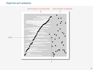 Sorted Animation Elementary Sort | ZIP