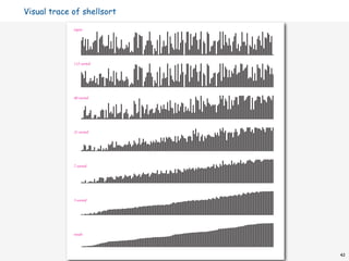 Visual trace of shellsort

             input




             112-sorted




             48-sorted




             21-sorted




             7-sorted




             3-sorted




             result




                            42
 
