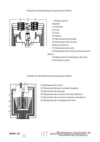 SENAI - RJ
116 07 sensores de presença
Montagem e instalação de
sistema de acionamento e de
• Quadro de distribuição para fornecimento bifásico
– Disjuntor geral –
(bipolar)
(1) Proteção
(2) Fase
(3) Fase
(4) Neutro
(5) Barramento de proteção
(6) Disjuntores dos circuitos
terminais bifásicos
(7) Barramento de neutro
(8) Disjuntores dos circuitos terminais mono-
fásicos
(9) Barramento de interligação das fases
(10) Disjuntor geral
• Quadro de distribuição para fornecimento trifásico
(1) Barramento de neutro
(2) Disjuntor diferencial residual tetrapolar
(3) Barramento de proteção
(4) Disjuntores dos circuitos terminais bifásicos
(5) Disjuntores dos circuitos terminais monofásicos
(6) Barramento de interligação das fases
6 9 8
5
4 3 2 1
10 7
2 1
3
4
5
6
 