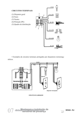 SENAI - RJ
117
07 sensores de presença
Montagem e instalação de
sistema de acionamento e de
CIRCUITOS TERMINAIS
(1) Disjuntor geral
(2) Fases
(3) Neutro
(4) Proteção (PE)
(5) Quadro de distribuição
• Exemplos de circuitos terminais protegidos por disjuntores termomag-
néticos
CIRCUITO DE ILUMINAÇÃO
1
2
3
5
4
neutro
fase
retorno
disjuntor monopolar
 