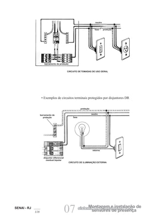 SENAI - RJ
118 07 sensores de presença
Montagem e instalação de
sistema de acionamento e de
• Exemplos de circuitos terminais protegidos por disjuntores DR
CIRCUITO DE TOMADAS DE USO GERAL
neutro
fase proteção
barramento de proteção
CIRCUITO DE ILUMINAÇÃO EXTERNA
barramento de
proteção fase
neutro
proteção
retorno
disjuntor diferencial
residual bipolar
 