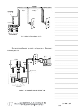 SENAI - RJ
119
07 sensores de presença
Montagem e instalação de
sistema de acionamento e de
• Exemplos de circuitos terminais protegidos por disjuntores
termomagnéticos
CIRCUITO DE TOMADA DE USO ESPECÍFICO (127V)
CIRCUITO DE TOMADAS DE USO GERAL
proteção
fase neutro
barramento
de proteção
disjuntor diferencial
residual bipolar
disjuntor termomagnético
monopolar
barramento
de proteção
proteção
neutro fase
barramento
de neutro
 