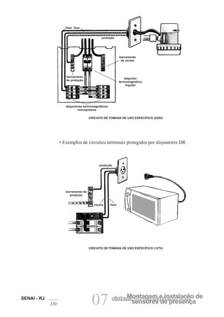 SENAI - RJ
120 07 sensores de presença
Montagem e instalação de
sistema de acionamento e de
• Exemplos de circuitos terminais protegidos por disjuntores DR
CIRCUITO DE TOMADA DE USO ESPECÍFICO (220V)
CIRCUITO DE TOMADA DE USO ESPECÍFICO (127V)
fase fase
proteção
barramento
de neutro
disjuntor
termomagnético
tripolar
disjuntores termomagnéticos
monopolares
barramento
de proteção
proteção
barramento de
proteção
neutro fase
 