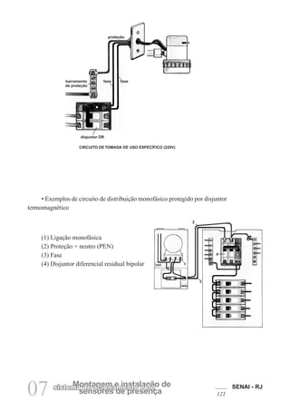 SENAI - RJ
121
07 sensores de presença
Montagem e instalação de
sistema de acionamento e de
• Exemplos de circuito de distribuição monofásico protegido por disjuntor
termomagnético
(1) Ligação monofásica
(2) Proteção + neutro (PEN)
(3) Fase
(4) Disjuntor diferencial residual bipolar
CIRCUITO DE TOMADA DE USO ESPECÍFICO (220V)
proteção
barramento
de proteção
fase fase
disjuntor DR
2
1
3
4
 