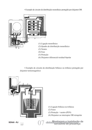 SENAI - RJ
122 07 sensores de presença
Montagem e instalação de
sistema de acionamento e de
1
6
5
3
4
2
• Exemplo de circuito de distribuição monofásico protegido por disjuntor DR
• Exemplo de circuito de distribuição bifásico ou trifásico protegido por
disjuntor termomagnético
(1) Ligação monofásica
(2) Quadro de distribuição monofásico
(3) Neutro
(4) Fase
(5) Proteção
(6) Disjuntor diferencial residual bipolar
(1) Ligação bifásica ou trifásica
(2) Fases
(3) Proteção + neutro (PEN)
(4) Disjuntor ou interruptor DR tetrapolar
1
2 3
4
 