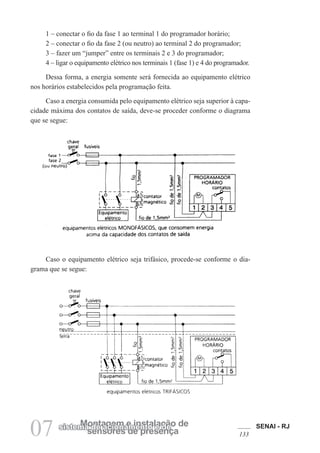 SENAI - RJ
133
07 sensores de presença
Montagem e instalação de
sistema de acionamento e de
1 – conectar o fio da fase 1 ao terminal 1 do programador horário;
2 – conectar o fio da fase 2 (ou neutro) ao terminal 2 do programador;
3 – fazer um “jumper” entre os terminais 2 e 3 do programador;
4 – ligar o equipamento elétrico nos terminais 1 (fase 1) e 4 do programador.
Dessa forma, a energia somente será fornecida ao equipamento elétrico
nos horários estabelecidos pela programação feita.
Caso a energia consumida pelo equipamento elétrico seja superior à capa-
cidade máxima dos contatos de saída, deve-se proceder conforme o diagrama
que se segue:
Caso o equipamento elétrico seja trifásico, procede-se conforme o dia-
grama que se segue:
 