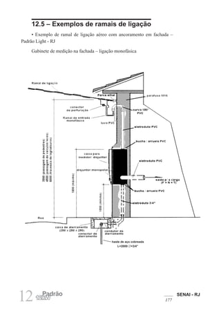 SENAI - RJ
177
12 Padrão
12kW
12.5 – Exemplos de ramais de ligação
• Exemplo de ramal de ligação aéreo com ancoramento em fachada –
Padrão Light - RJ
Gabinete de medição na fachada – ligação monofásica
corte lateral
haste de aço cobreada
L=2000 ∅=3/4”
 