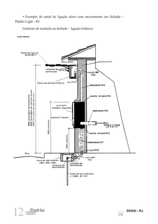 SENAI - RJ
179
12 Padrão
12kW
• Exemplo de ramal de ligação aéreo com ancoramento em fachada –
Padrão Light - RJ
Gabinete de medição na fachada – ligação trifásica
corte lateral
 