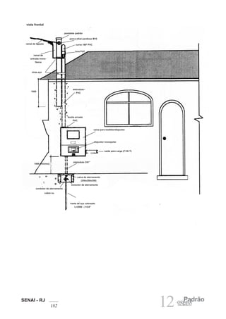 SENAI - RJ
182 12 Padrão
12kW
vista frontal
ramal de ligação
pontalete padrão
porca olhal parafuso M16
curva 180º PVC
luva PVC
ramal de
entrada mono-
fásica
cinta aço
eletroduto
PVC
1000
bucha arruela
PVC
caixa para medidor/disjuntor
disjuntor monopolar
saída para carga (F+N+T)
eletroduto 3/4!”
caixa de aterramento
(250x250x250)
conector de aterramento
haste de aço cobreado
L=2000 =3/4”
condutor de aterramento
cobre nu
1000 (mínimo)
 