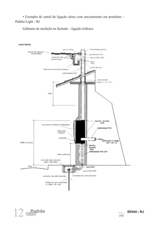 SENAI - RJ
183
12 Padrão
12kW
• Exemplo de ramal de ligação aéreo com ancoramento em pontalete –
Padrão Light - RJ
Gabinete de medição na fachada – ligação trifásica
corte lateral
 