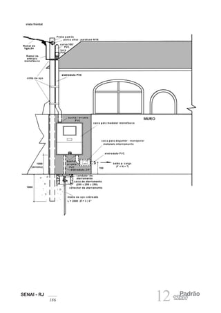 SENAI - RJ
186 12 Padrão
12kW
vista frontal
 