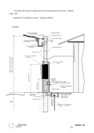 SENAI - RJ
187
12 Padrão
12kW
• Exemplo de ramal de ligação aéreo com ancoramento em poste – Padrão
Light - RJ
Gabinete de medição no muro – ligação trifásica
corte lateral
 