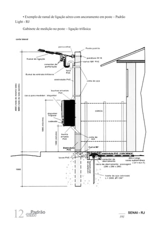 SENAI - RJ
191
12 Padrão
12kW
• Exemplo de ramal de ligação aéreo com ancoramento em poste – Padrão
Light - RJ
Gabinete de medição no poste – ligação trifásica
corte lateral
 