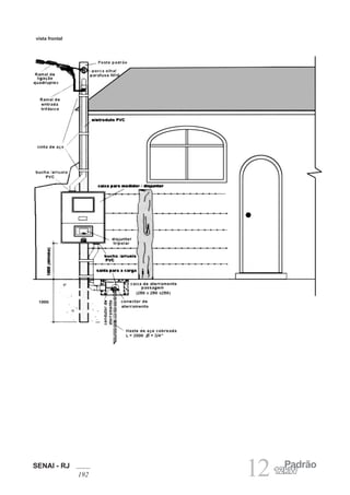 SENAI - RJ
192 12 Padrão
12kW
vista frontal
 