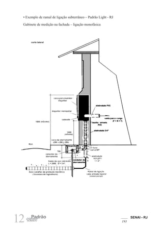 SENAI - RJ
193
12 Padrão
12kW
• Exemplo de ramal de ligação subterrâneo – Padrão Light - RJ
Gabinete de medição na fachada – ligação monofásica
corte lateral
 